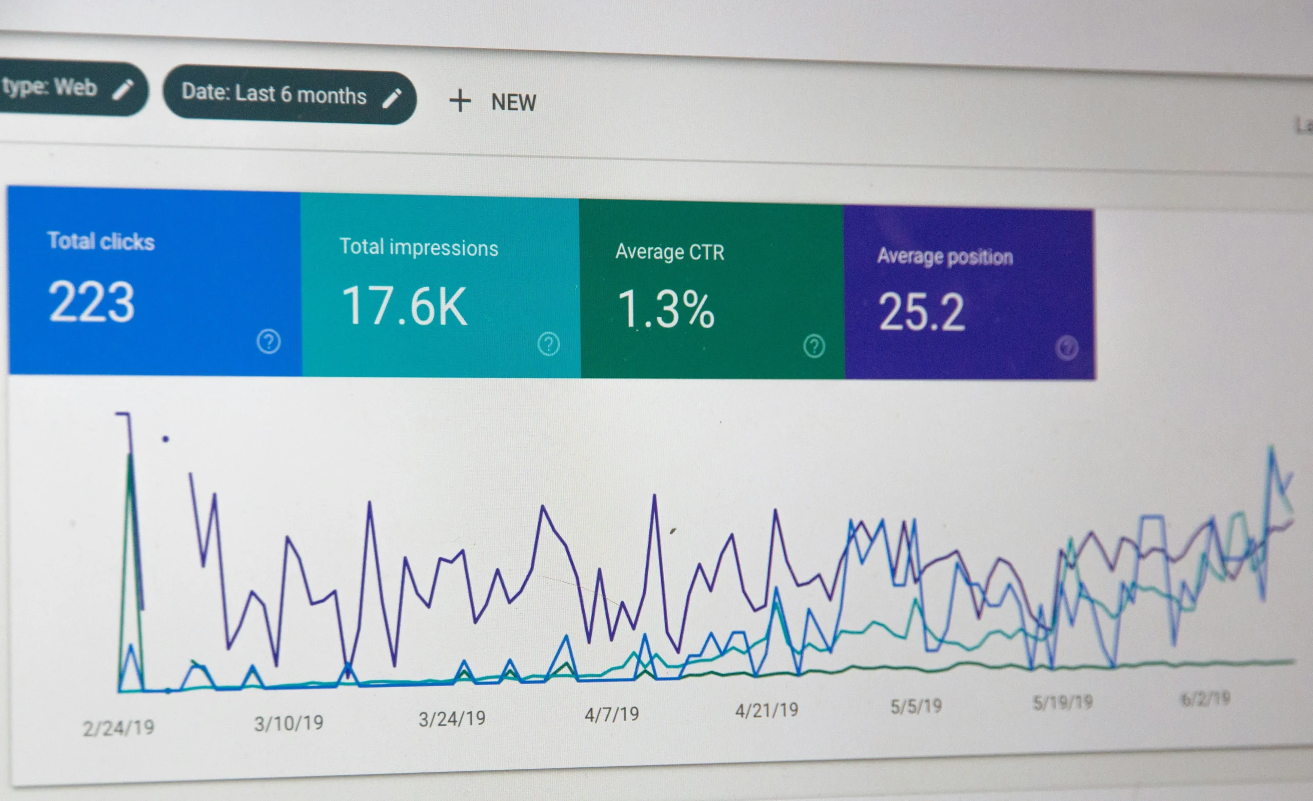 Analytics Scale